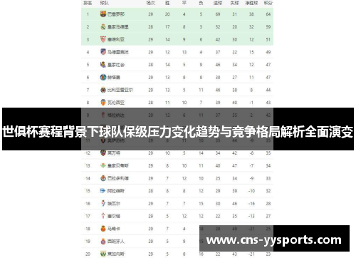 世俱杯赛程背景下球队保级压力变化趋势与竞争格局解析全面演变