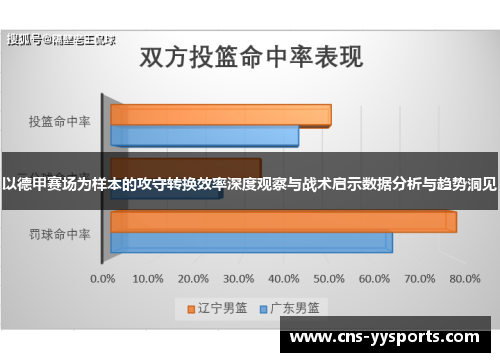 以德甲赛场为样本的攻守转换效率深度观察与战术启示数据分析与趋势洞见