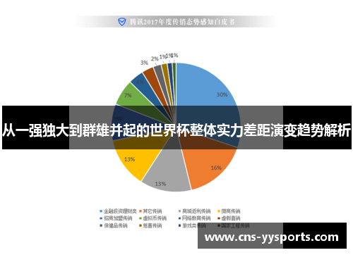 从一强独大到群雄并起的世界杯整体实力差距演变趋势解析