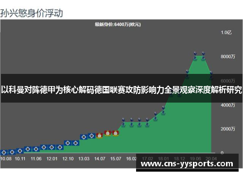 以科曼对阵德甲为核心解码德国联赛攻防影响力全景观察深度解析研究 以科曼对阵德甲为核心解码德国联赛攻防影响力全景观察深度解析研究