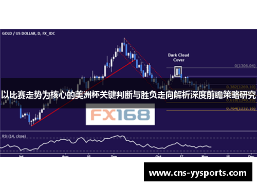 以比赛走势为核心的美洲杯关键判断与胜负走向解析深度前瞻策略研究 以比赛走势为核心的美洲杯关键判断与胜负走向解析深度前瞻策略研究
