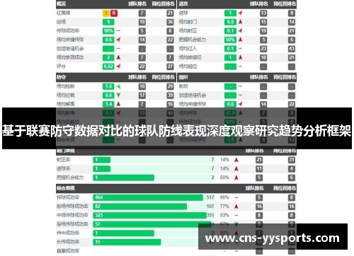 基于联赛防守数据对比的球队防线表现深度观察研究趋势分析框架 基于联赛防守数据对比的球队防线表现深度观察研究趋势分析框架