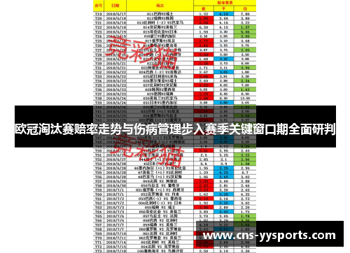 欧冠淘汰赛赔率走势与伤病管理步入赛季关键窗口期全面研判