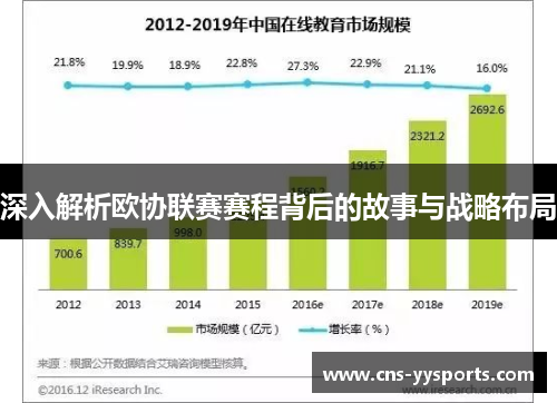 深入解析欧协联赛赛程背后的故事与战略布局